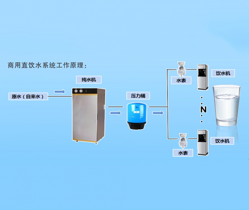 北京商用直饮水设备